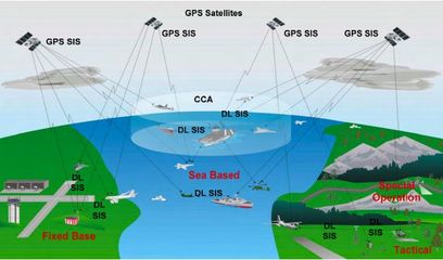 美海軍采購23套“聯合精確進近著艦系統”提升導航能力